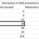 Illustration for article titled How good is Canada at reducing greenhouse gas emissions?